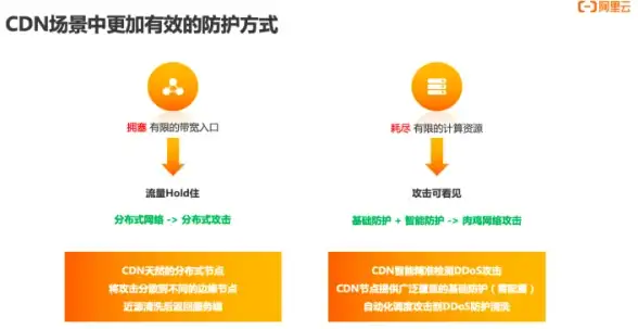 还在为测试弱网环境发愁？安哥定制弱网APP一键模拟各种糟糕网络！