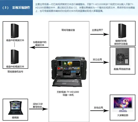 CDN配置,多线路资源-海南保亭多线路CDN资源配置方法
