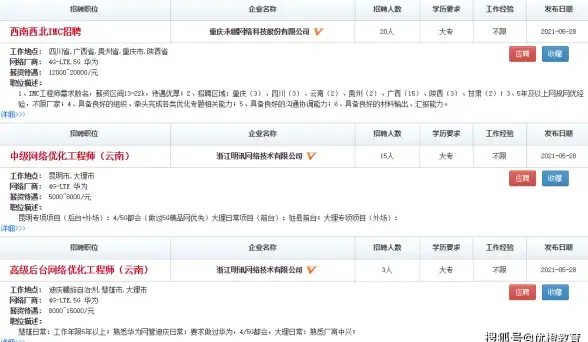 CDN协作,网络优化 教育网与科技网在天水CDN节点协同运作