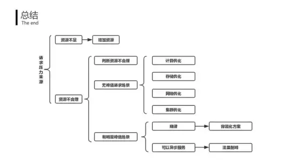 攻略秘籍◆兔王挑战◆平民必看｜最终王冠活动挑战3兔王平民高效打法心得总结