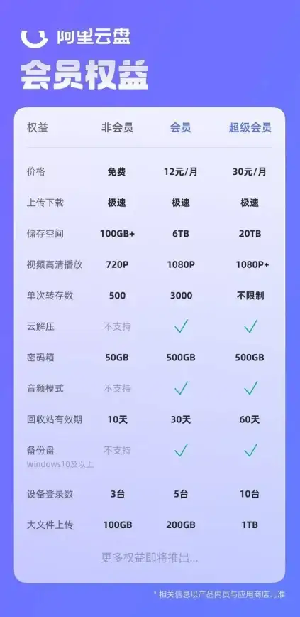 手机卡顿无法根治？为何不试试小欧工程师APP的系统权限优化神器？