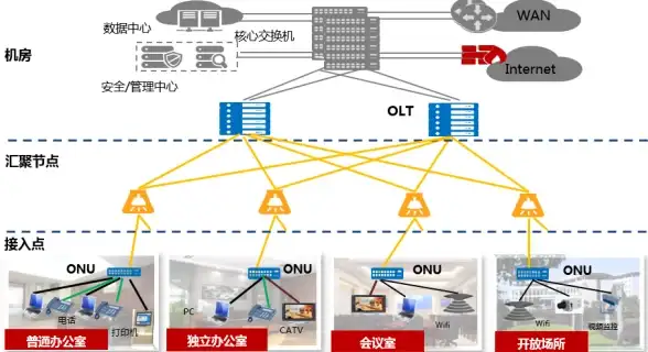 ASP教程 数据处理：如何在ASP中去除小数部分？