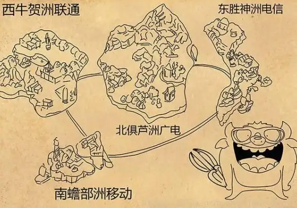 Laravel优化 扩展包开发 本地环境内存占用高及扩展包开发实践
