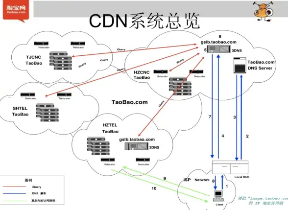 显卡推荐🎮桌面显卡性能天梯图2022全解析，轻松选购高性能电脑配件