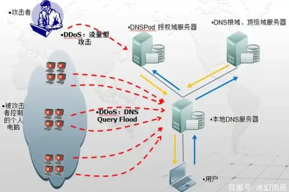 摄影技巧📷尼康相机天梯图掌握方法与实用攻略
