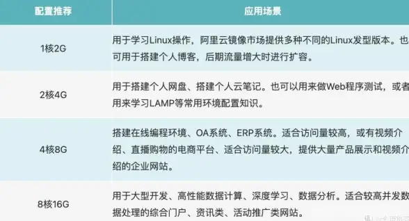 服务器管理 续费设置 如何切换服务器到按量计费模式？