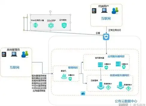 高防安全,多节点分布-高防服务器浙江台州多节点灵活部署