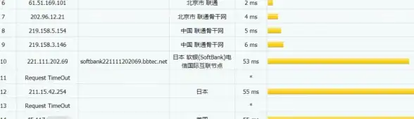 CDN加速,网络类型分析-娄底ABXCDN节点支持的网络类型分析