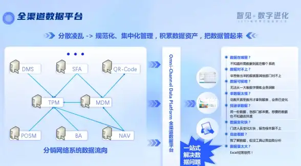 云计算,企业组网-运城冬邦云大带宽云主机的组网方案