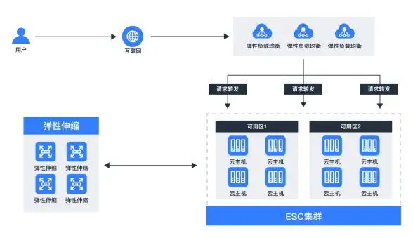 短剧创作+播放一站式体验？七彩刷刷APP你试过了吗？