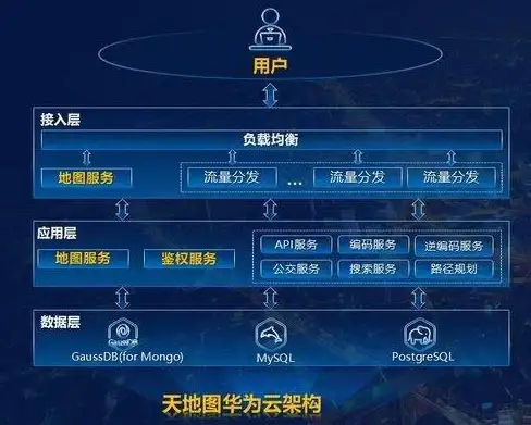高防安全,云防护-宁波高防服务器与冬邦云云盾联动分析