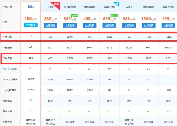 游戏攻略🔥文字的力量盲盒最快用顶级物品速通方法揭秘