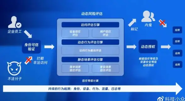 多网融合,用户体验-牡丹江地区终端用户对多网CDN的使用反馈