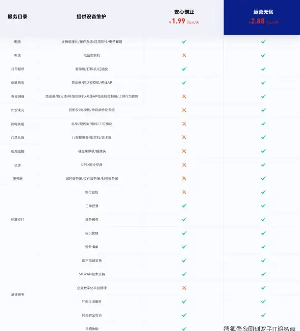 ASP开发 表单处理 如何在ASP中获取复选框的值及实现方法