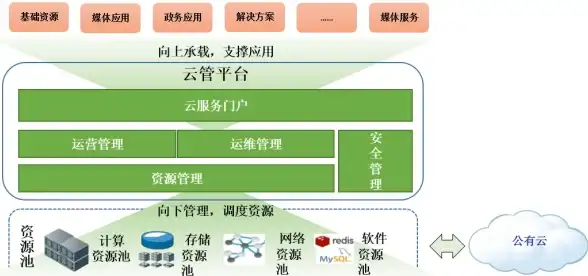 高可用,安全保障-高防御力云服务器，31IDC保障您的业务