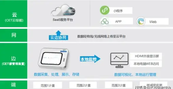 高可用,安全保障-高防御力云服务器，31IDC保障您的业务