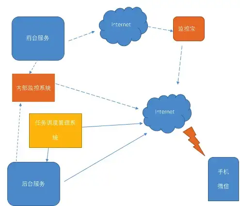 想提升员工技能水平？快来试试酷学院CoolCollege这款掌上学习工具吧！