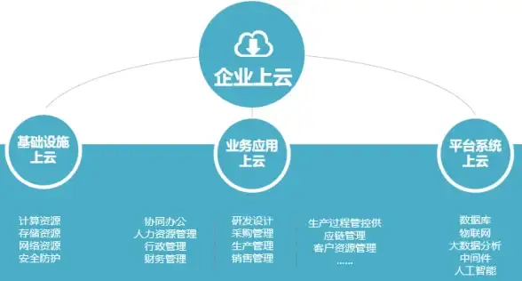 想提升员工技能水平？快来试试酷学院CoolCollege这款掌上学习工具吧！