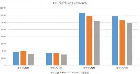 云计算,大带宽 徐州冬邦云大带宽机房行业方案推荐