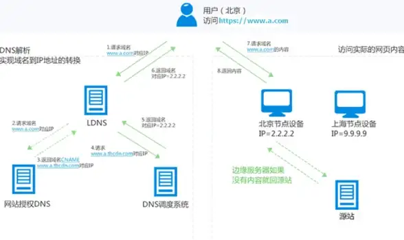 云服务器,地域优势-全国多地云服务器对比上海优势