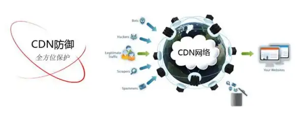 带宽资源,云服务-电信、联通、移动带宽资源，晋中冬邦云提供