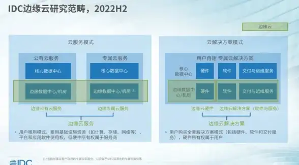 私有云,企业数字化-绮风云云主机构建企业专属私有云方案