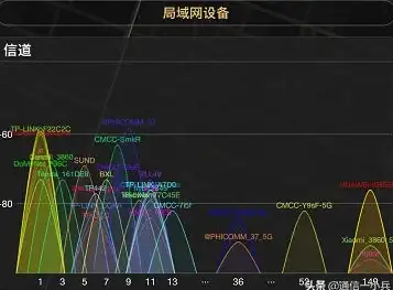 办公学习效率低？试试蓝心小V的智能问答与AI写作，秒变高效达人！