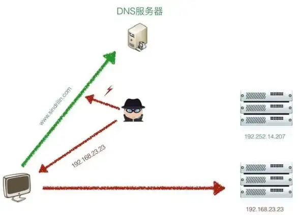 显卡推荐｜一图掌握最新PTR显卡性能排名及性价比对比💡性能