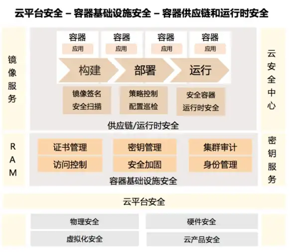担心手机被监听？防监听管家让你隐私无忧！