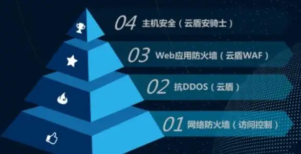游戏道具买卖太麻烦？ecosteam交易平台一站式解决你的需求！