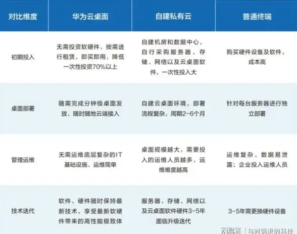 服务器带宽,网络优化-安徽合肥合适挂机宝带宽选择技巧