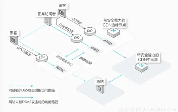 ABX,网络架构-ABXCDN宝鸡节点架构及运行性能详述