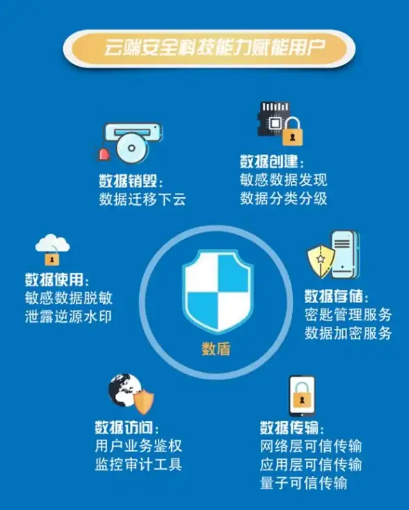 大带宽建设,通信合作-东莞数据中心：通信三雄共筑大带宽基础