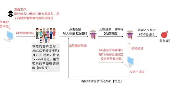 Windows系统🚩Error修复：如何解决电脑更新时出现的0x800f081f错误代码