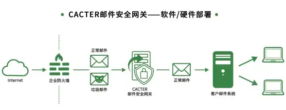 CPU选购指南🟢1151针CPU型号汇总与对比，轻松挑选高性价比处理器