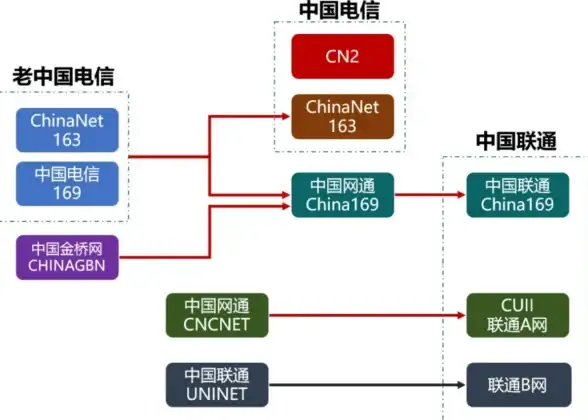 还在为找不到电视节目发愁？众悦影视app让你随时随地想看就看！