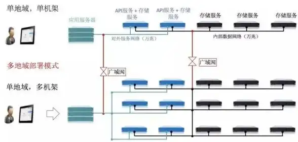 服务器直连,江苏网络-鹏博士及主流运营商服务器江苏奇卡酷直连