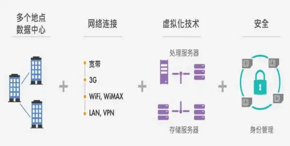 想让世界充满爱与关怀？试试善威云守护这款综合急救服务平台吧！