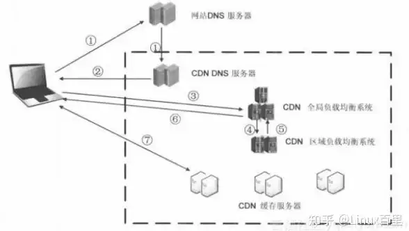 弱网环境下总掉线？qnet弱网黄金版助你稳定加速！