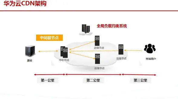 系统故障🚩错误1068：常见原因解析与高效处理方法