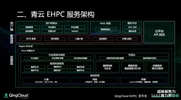 Web开发 技术协作 ASP与VB在Web开发中如何高效协同工作？