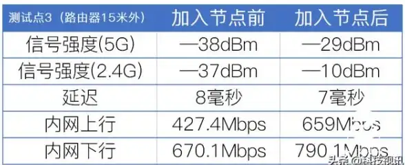 CDN加速,企业数字化-本地企业如何利用莱芜CDN提升效率