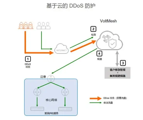 教育信息化,学术资源-教育网用户佛山CDN接入提升学术资源访问
