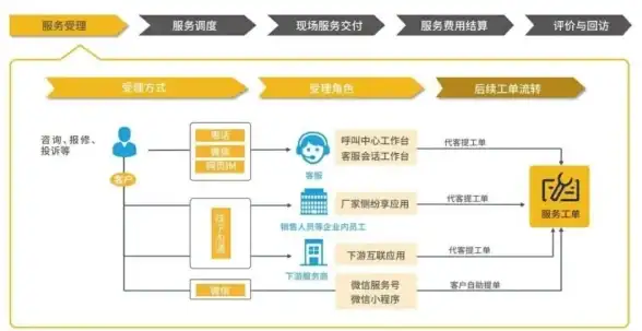 ASP开发 文件管理 如何在ASP中实现文件上传功能及其操作步骤