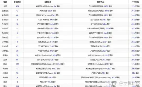 CDN资源整合,三大运营商-电信联通移动资源联动，马鞍山CDN节点方案