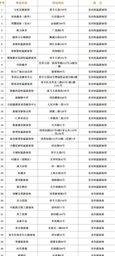 高效检索 智能查询 laravel搜索，laravel 搜索功能实现与优化方法