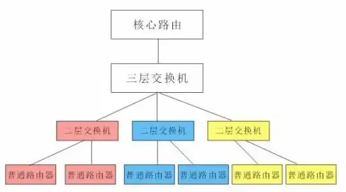 云计算,多节点布局-博大网人北京多节点云主机布局