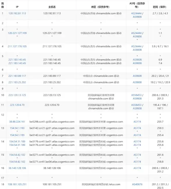 暗区突围大金秘籍揭秘，快速稳定刷取攻略