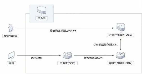 智能家居控制难？云普智能APP支持温度、童锁、风向等多功能调节，苹果用户还在等什么？