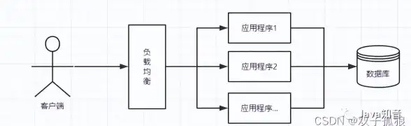 CDN优化,流量管理-山东聊城CDN节点应对流量高峰的能力分析